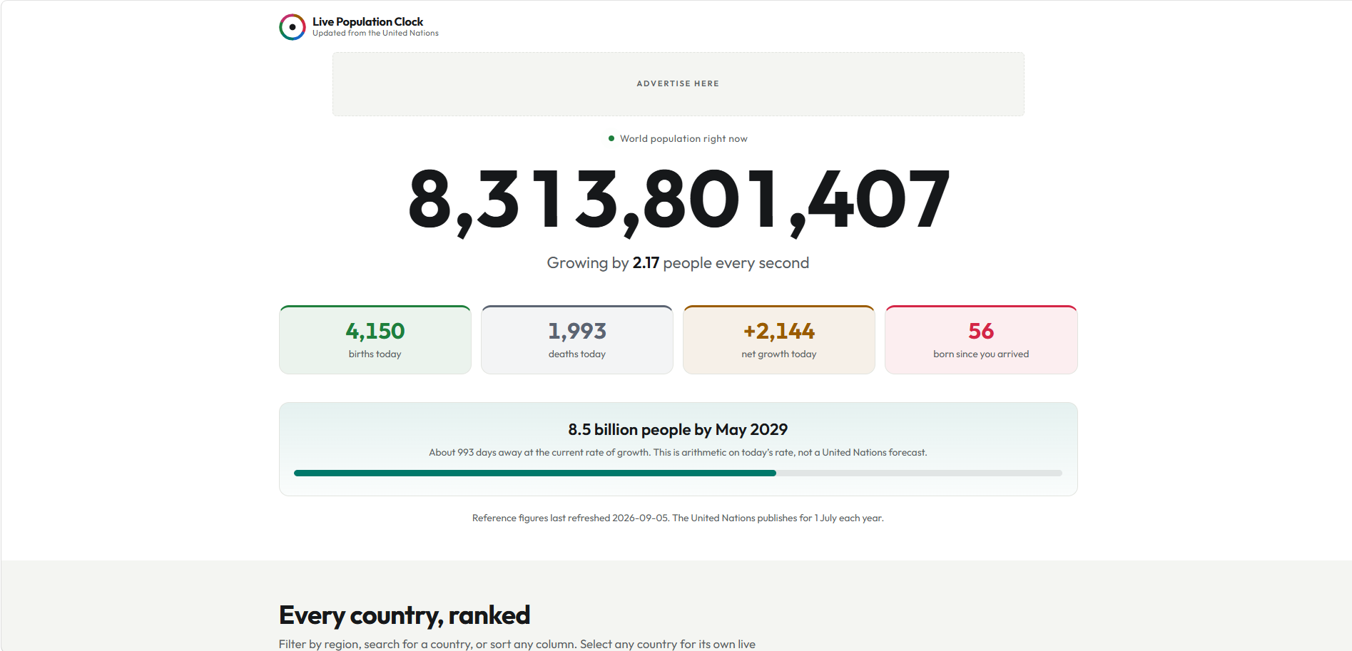 Live Population Clock